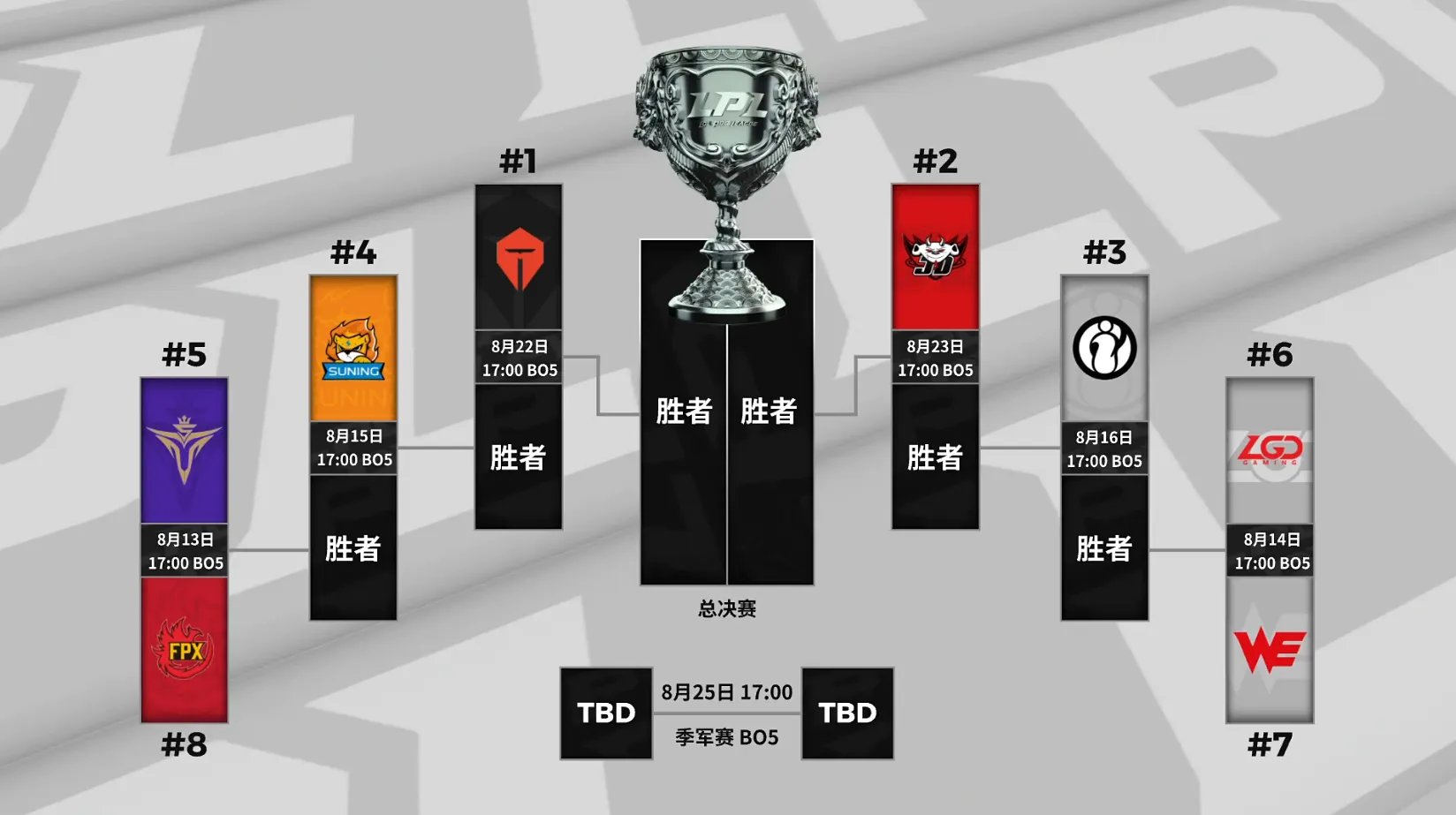 lpl2020夏季赛季后赛赛程