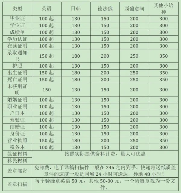 上海翻译公司收费标准一般是什么样的？