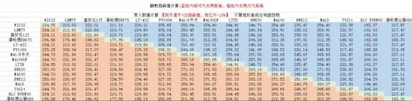 《坦克世界》车长观瞄有用吗?车长观瞄攻略