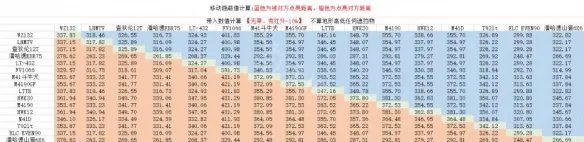 《坦克世界》车长观瞄有用吗?车长观瞄攻略