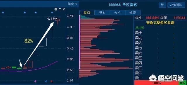 中天金融(000540)重组成功后复牌股价预计能到多少?