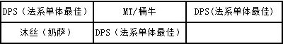 世界Boss攻略 黑龙耐里奥