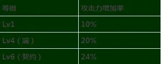 女神枪手二次觉醒四职业技能详细数据一览