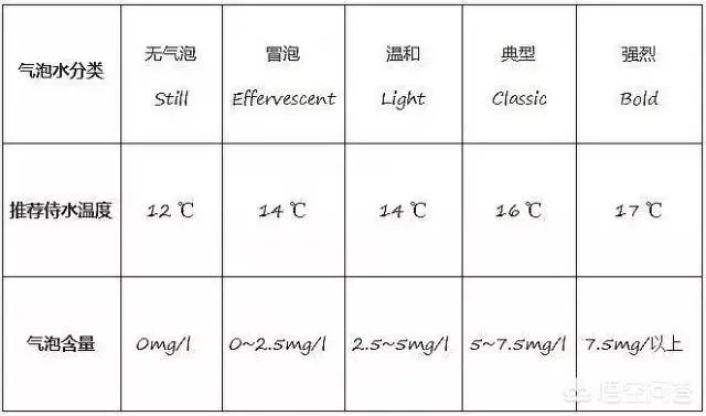 5年用掉“60亿”广告费,卖5元一瓶的矿泉水,你喝过它吗?