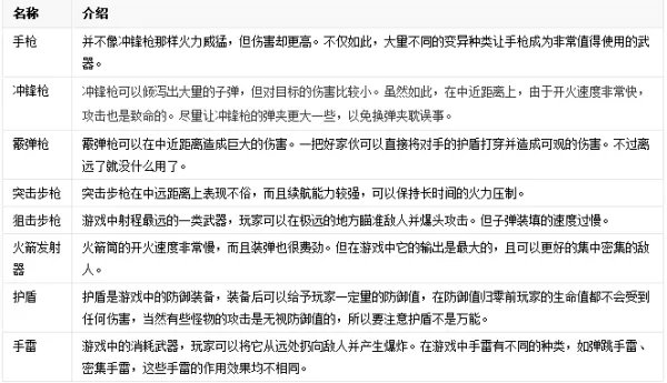 可以使用各种枪械(大量)的PC单机游戏