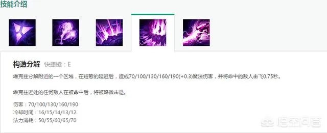 lol虚空之眼维克兹,属于怎样的英雄呢?