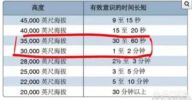 你如何看待“国航机组吸烟问题导致飞行失误”?
