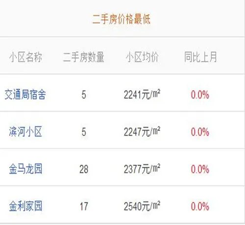 宿州2017房价走势图 买房好的户型应该看这4点