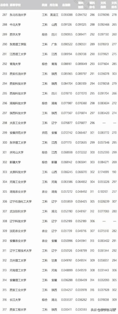 各高校录取分数线已经陆续公布,所以2019年中国大学录取分数排行榜是怎么样的?