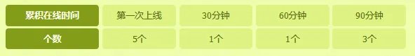 《冒险岛2》五一星期一商店活动