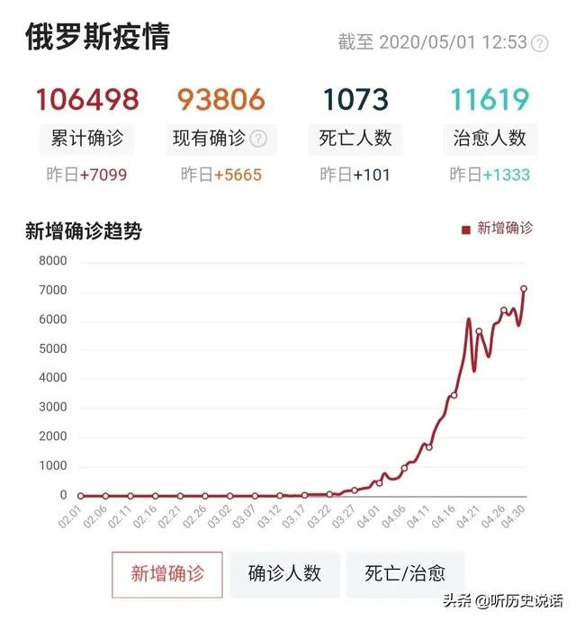 俄罗斯总理确诊感染新冠病毒,普京是否处在最艰难时刻?