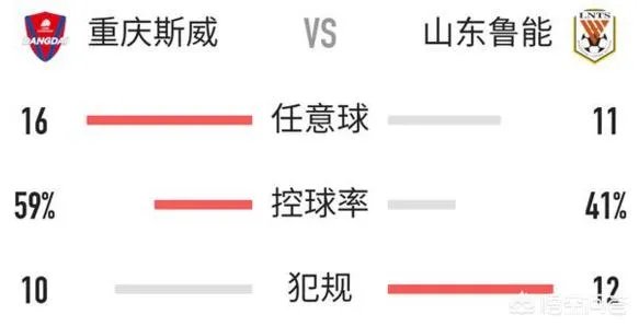 中超第17轮,小克鲁伊夫首秀,鲁能2-0重庆继续紧追国安,如何评价这场比赛?