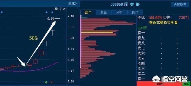 中天金融(000540)重组成功后复牌股价预计能到多少?