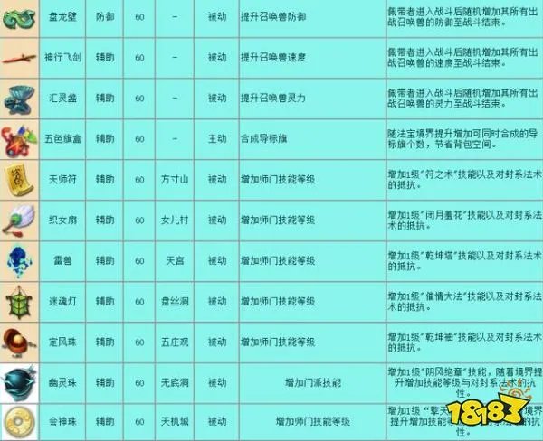 梦幻西游法宝都有哪些-所有法宝一览