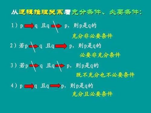 什么叫做充分条件，什么叫必要条件，什么叫充要条件