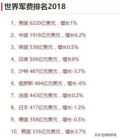 为什么说美国退出《中导条约》,让世界更危险了呢?