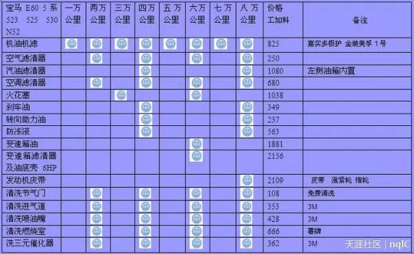 北京哪家宝马4s店最好?