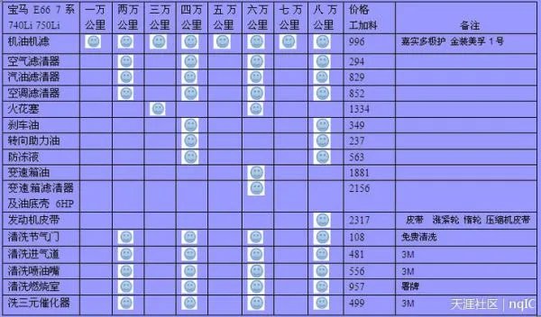 北京哪家宝马4s店最好?