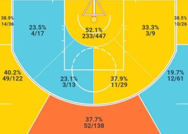 安托万-沃克是怎样的一位NBA运动员?
