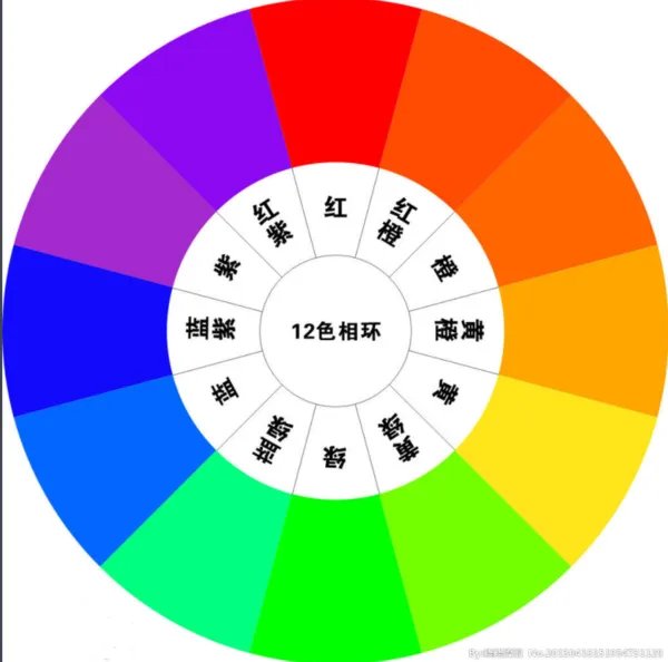 什么是色相推移