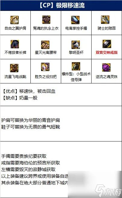 dnf110级奶萝毕业装备推荐