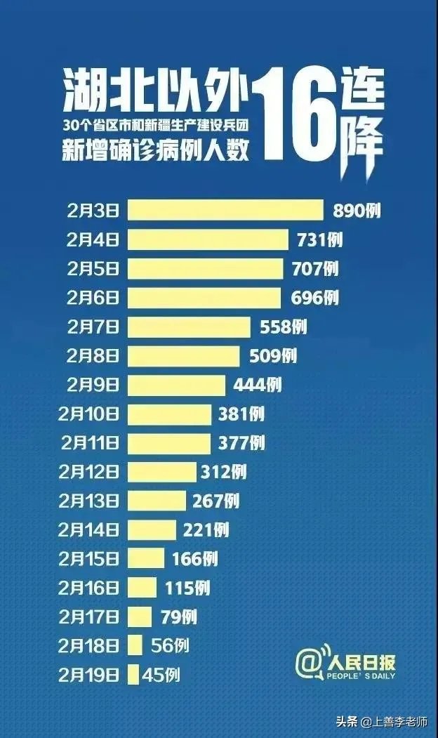 许多省份确诊和疑似病例多日0增长，为什么还不开学？
