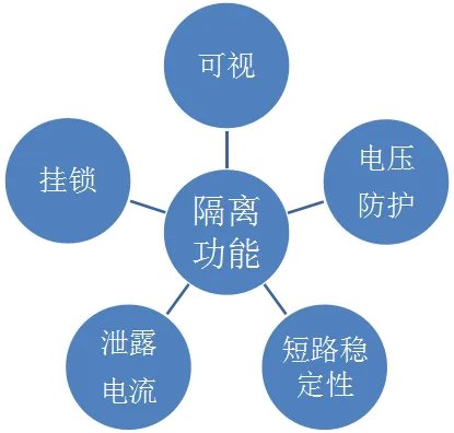 隔离开关是一种没有灭弧装置的开关设备,主要用来断开无负荷电流