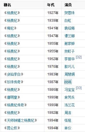 马苏在最新一期《国家宝藏》扮杨贵妃惊艳四座,哪些女明星扮过杨贵妃?
