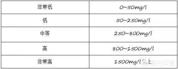 5年用掉“60亿”广告费,卖5元一瓶的矿泉水,你喝过它吗?