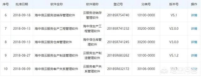 我想知道海客宝ERP软件成熟吗？