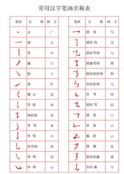 忄心字旁的字有哪些字