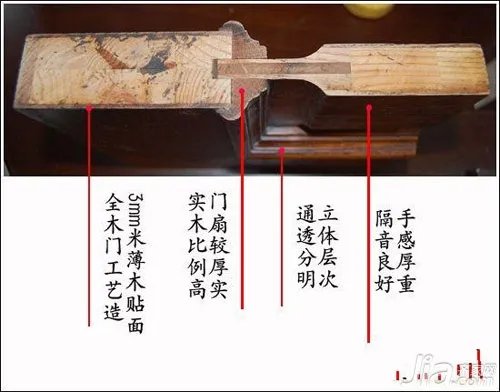 测评：生活家·达芬奇木门之普罗旺斯 解开幸福密码