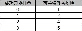 《DNF》小游戏乐园活动介绍