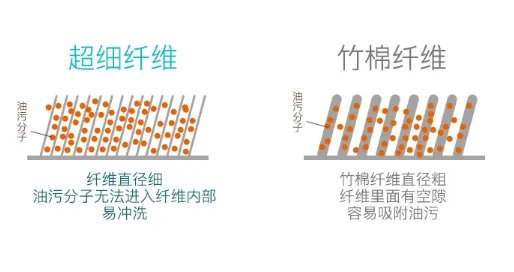 长效抗菌抹布,堪比移动消毒机!给宝宝最健康的生活