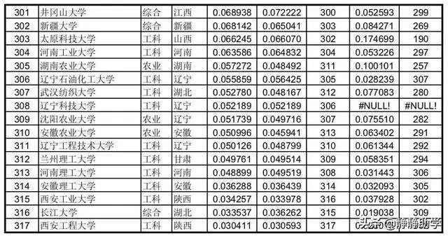 各高校录取分数线已经陆续公布,所以2019年中国大学录取分数排行榜是怎么样的?