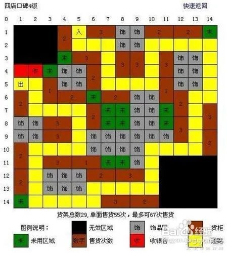 QQ超市范特西大卖场口碑摆法全攻略