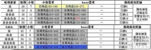 QQ超市范特西大卖场口碑摆法全攻略