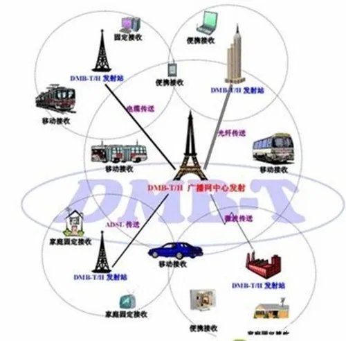 地面数字电视  你知多少
