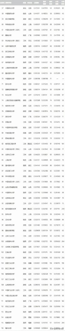 各高校录取分数线已经陆续公布,所以2019年中国大学录取分数排行榜是怎么样的?