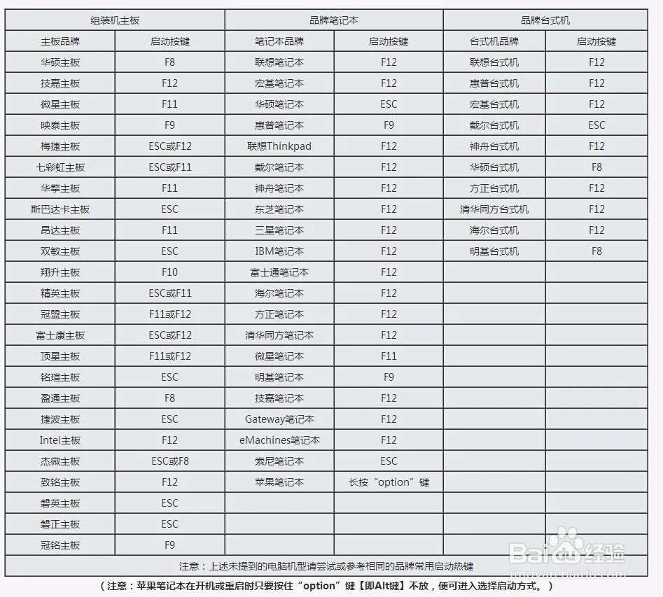 新电脑怎么安装系统装机完成后怎样u盘装系统 在