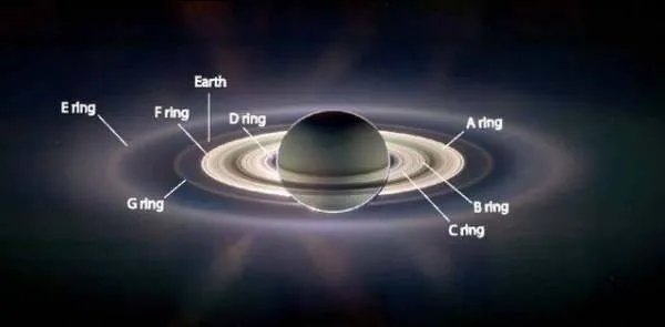 土星的环结构是怎么来的，难道它不会受到土星的引力作用吗？