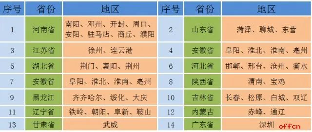 2018年牧原集团南阳区域春节招聘