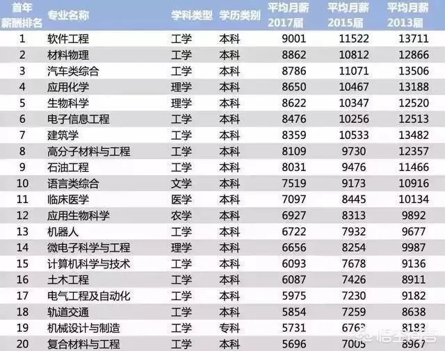 男生学什么技术有前途?
