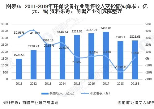 环保设备行业有前景吗