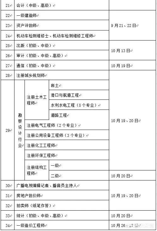 工作八年想考证书，有什么含金量高的证书值得考？