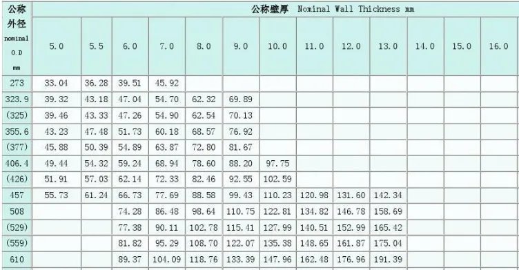 圆管理论重量表大全