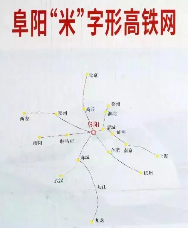安徽阜阳发展