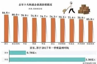 你怎么看苏宁这家公司?