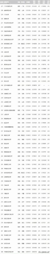 各高校录取分数线已经陆续公布,所以2019年中国大学录取分数排行榜是怎么样的?