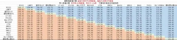 《坦克世界》车长观瞄有用吗?车长观瞄攻略